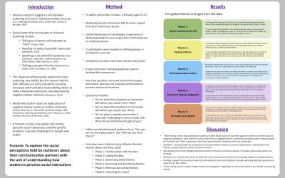 Social Perception and Stuttering: A Qualitative Study of How Stutterers Perceive Social Interactions